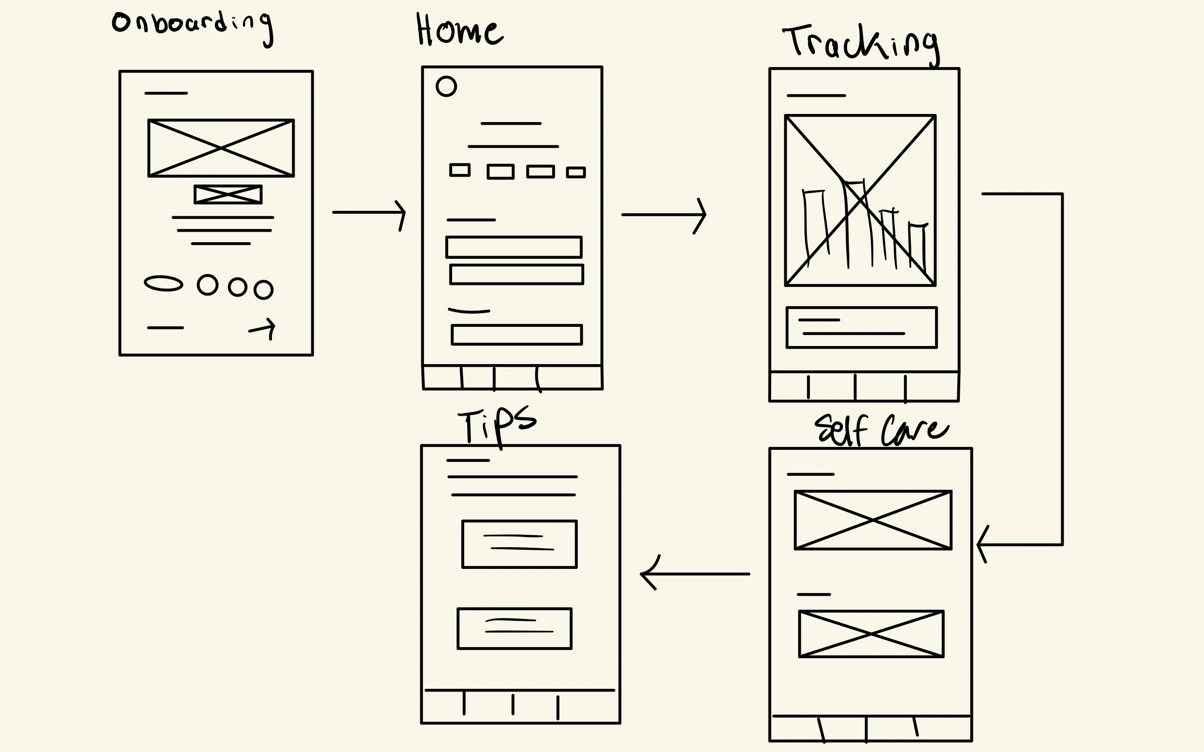 MindfulU Wireframe