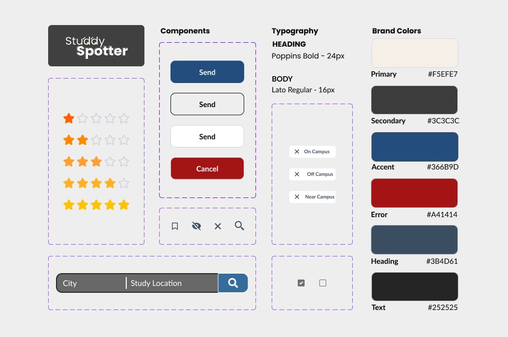 StuddySpotter Sticker Sheet