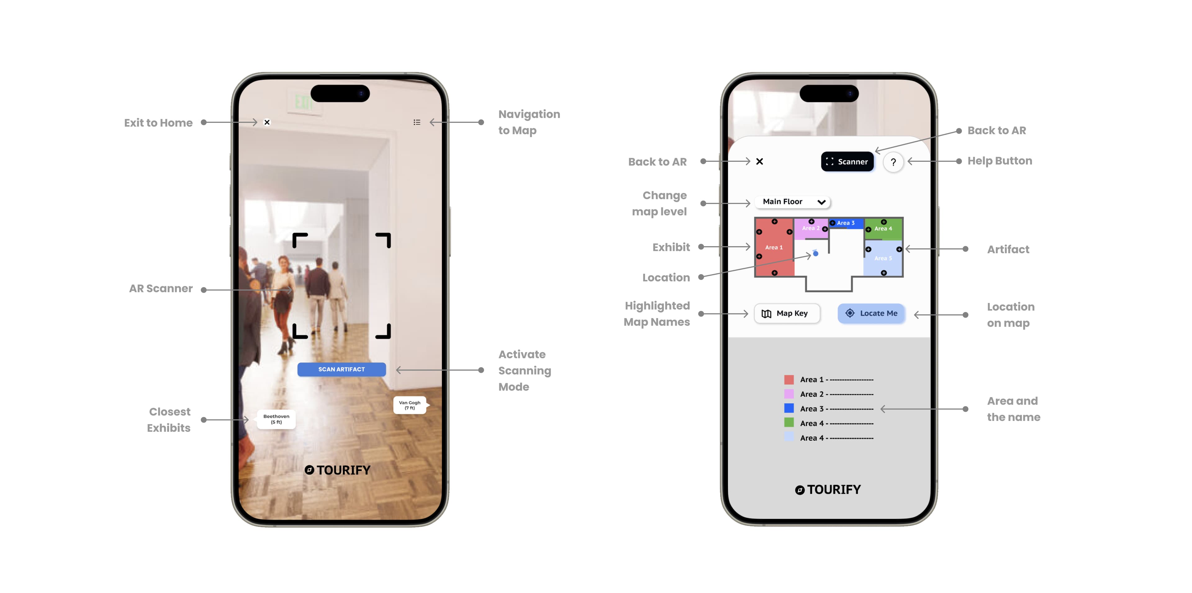Initial Designs of Tourify